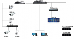 大鵬新區(qū)濱海陽光項目